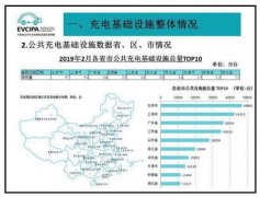 全國公共充電樁和私人充電樁總計(jì)保有量為86.6萬臺